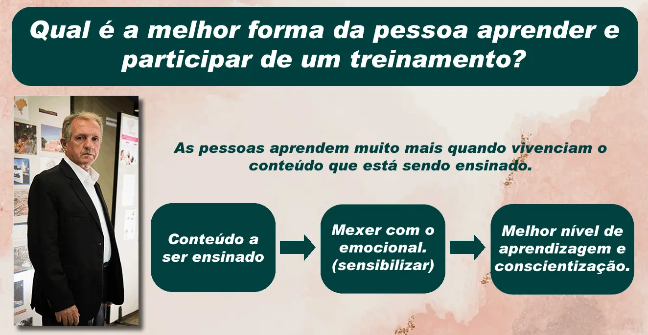 A melhor forma
